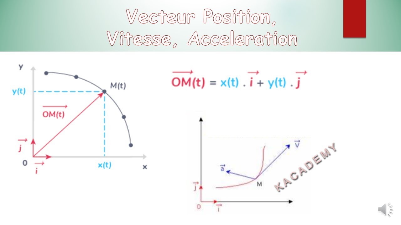 Application- Vecteur position, vitesse et acceleration | KAcademy4U | EP2173