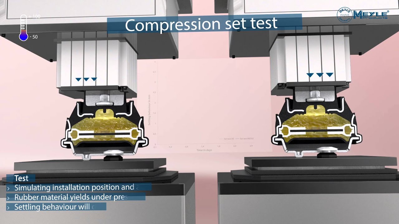 MEYLE engine mounts in comparison