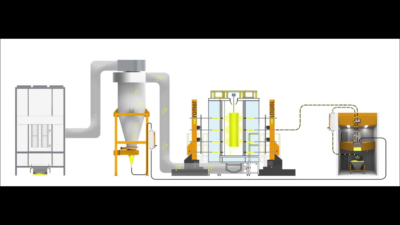 ROMER automatic powder coating schematic KA-01 + CP-02