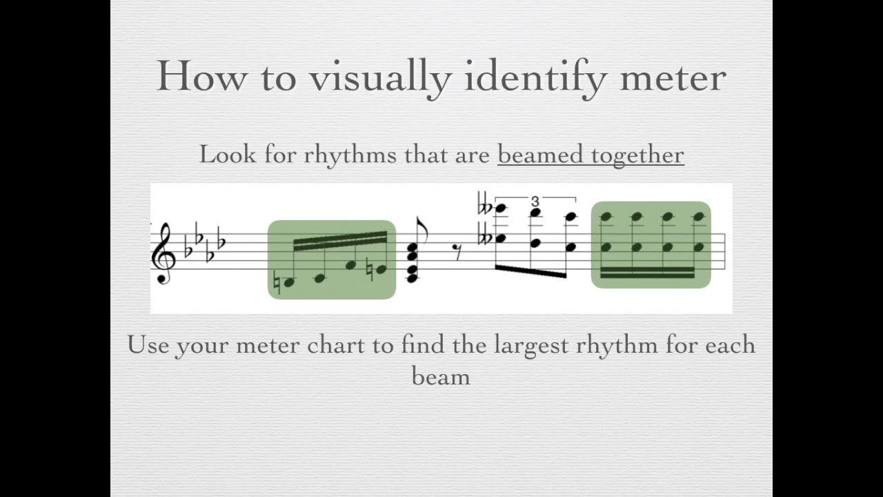 Meter Part 2: Visual Identification
