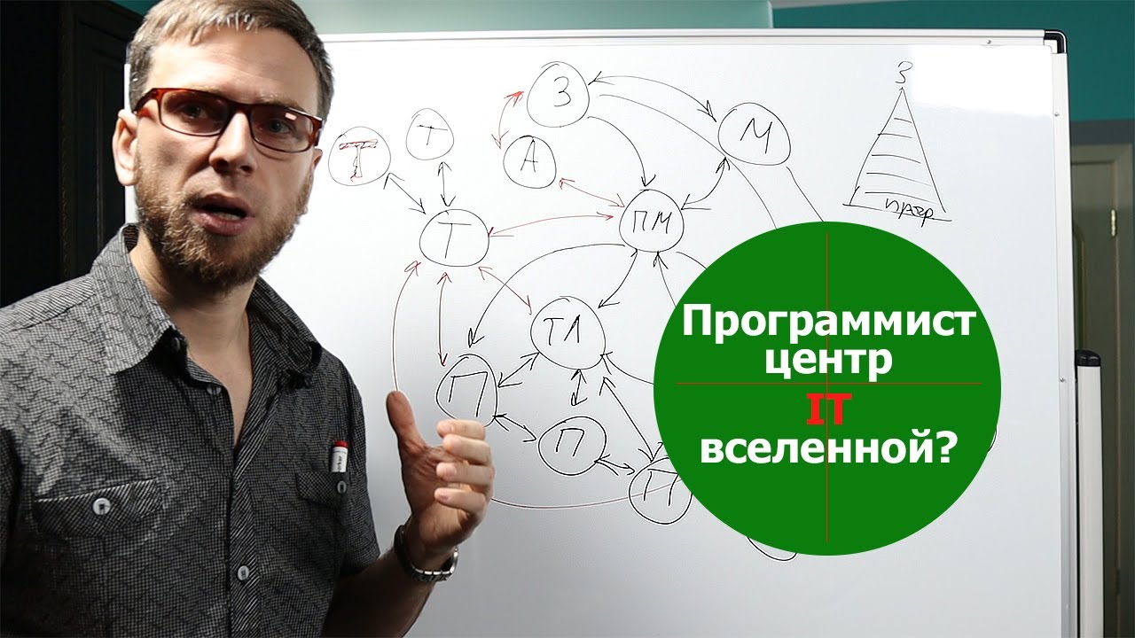 Профессии в IT -  взгляд программиста. Схема взаимодействия в команде.