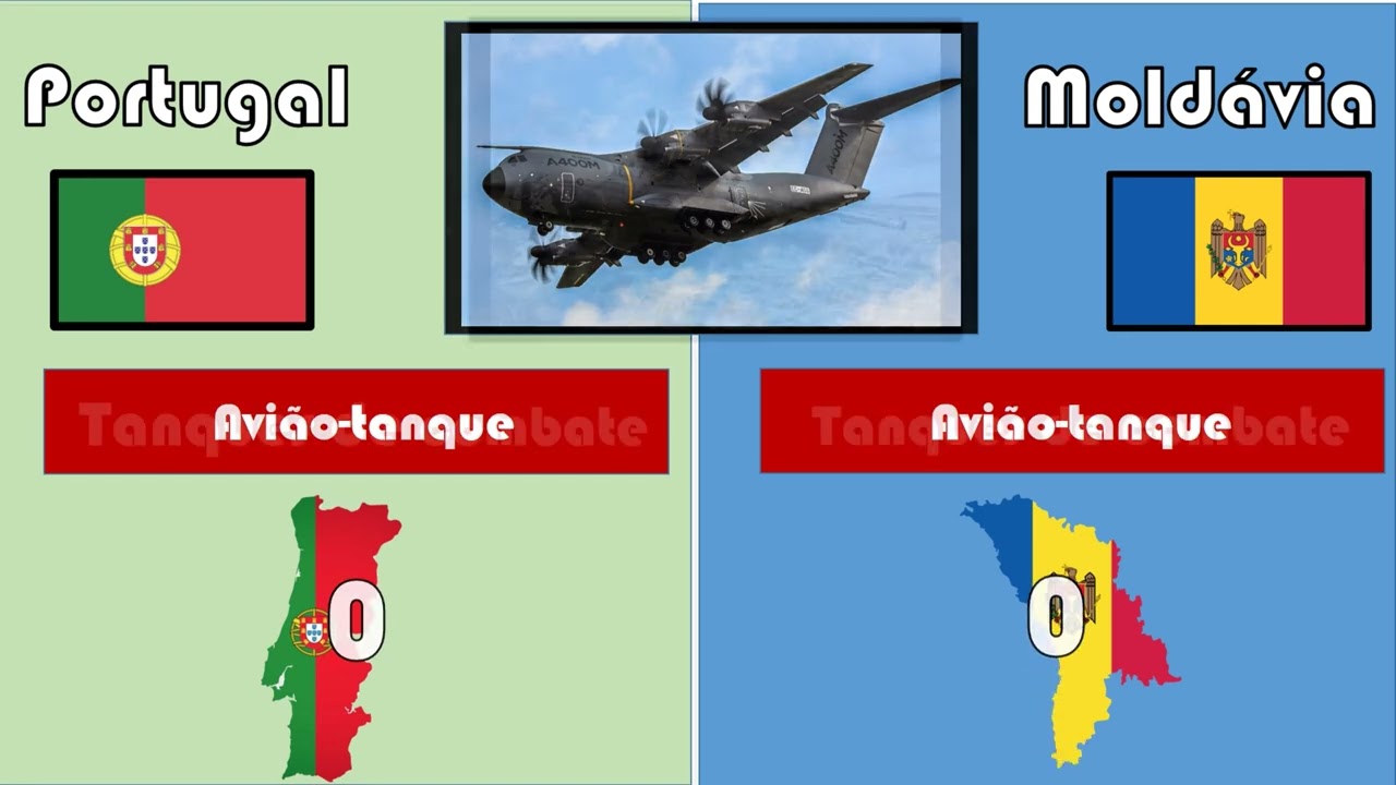 Comparação militar Portugal vs Moldávia 2022