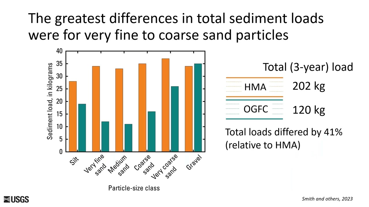 Runoff quality from open-graded friction course and hot-mix asphalt pavements in MA 01/29/2026
