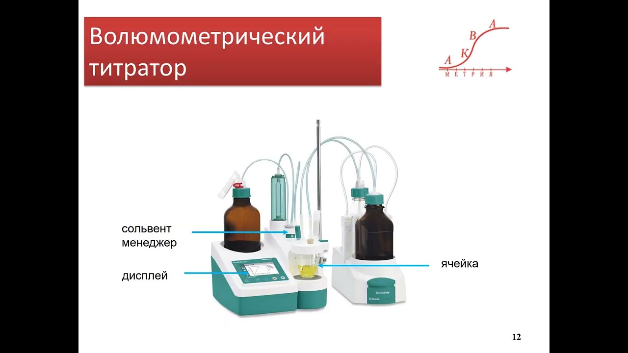 Основы титрования методом Карла Фишера