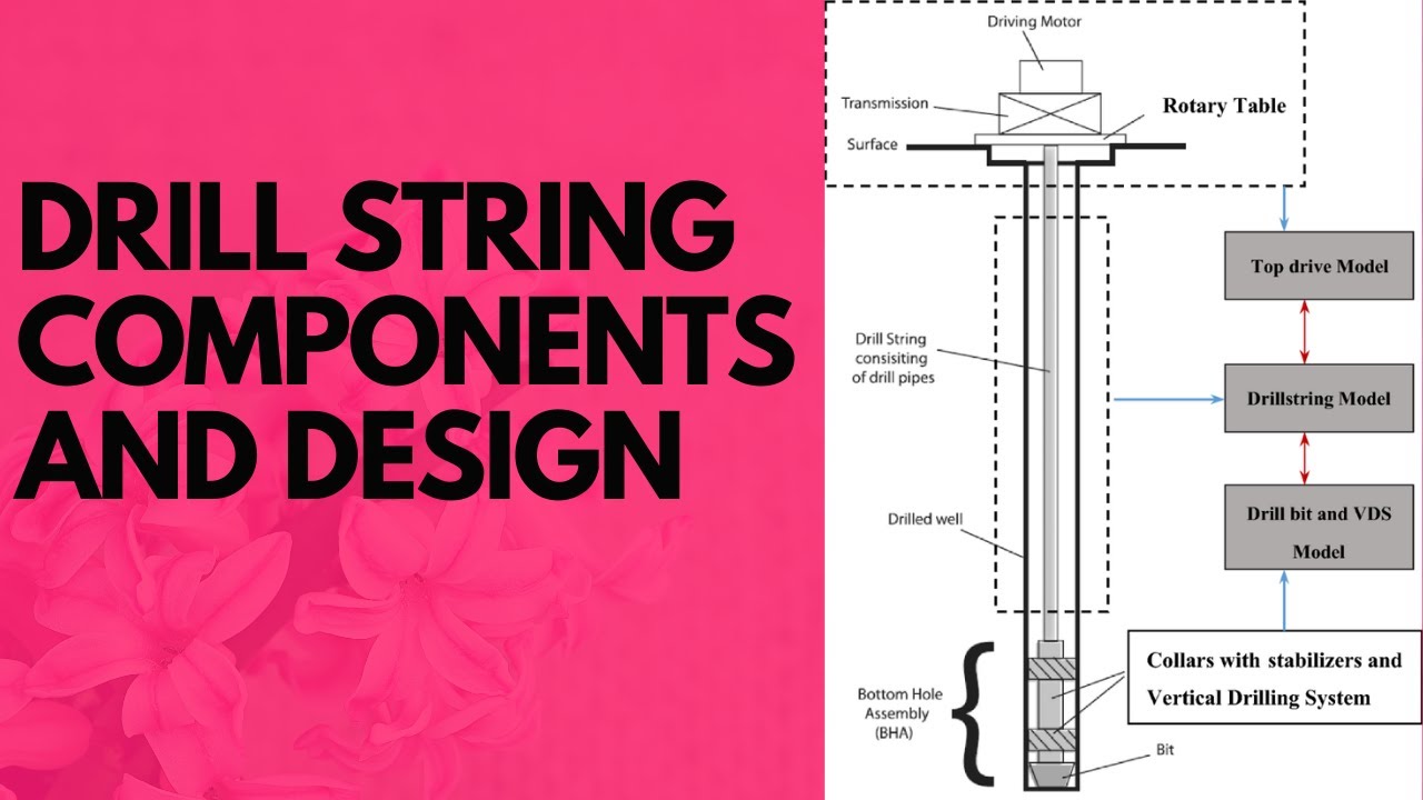 Understand Oil Well Rig Drill String, Bottom Hole Assembly Components: Rig, Pipe, Stabilizer, Torque