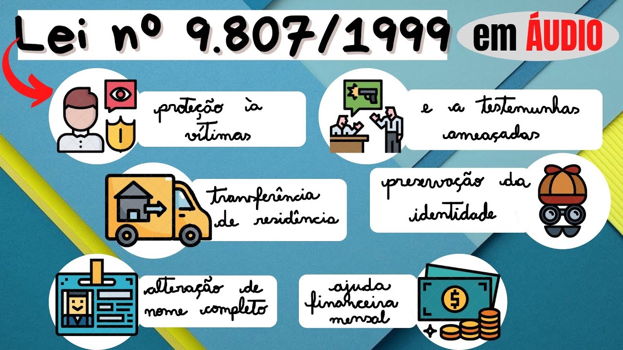 Lei 9.807/1999 (programas especiais de proteção a vítimas e a testemunhas ameaçadas) em ÁUDIO
