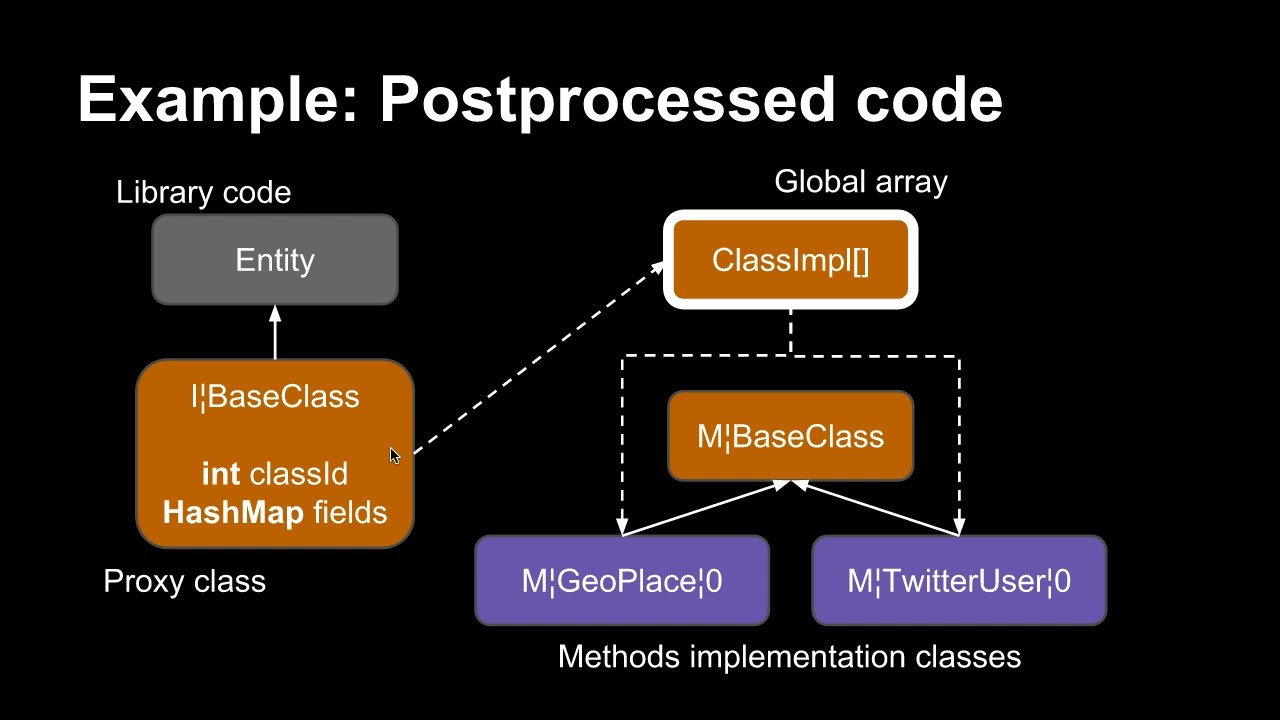 Live Code Updates