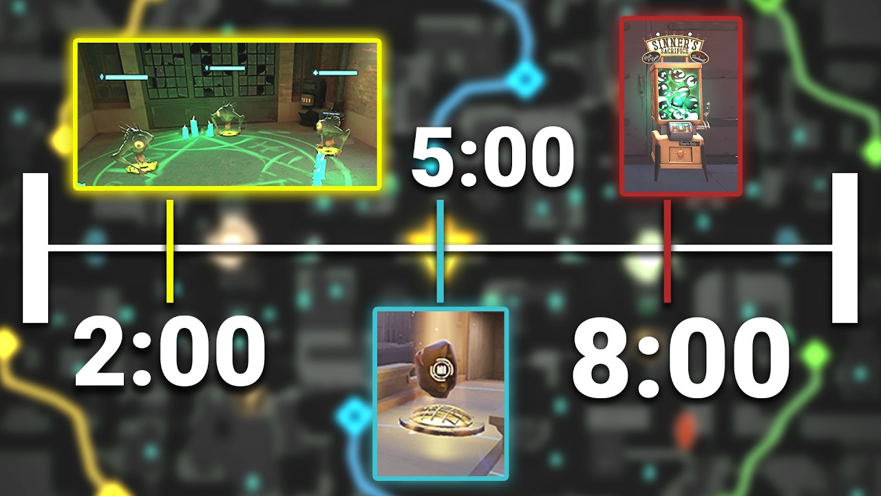 Conquer Unwinnable Games In 10 Minutes