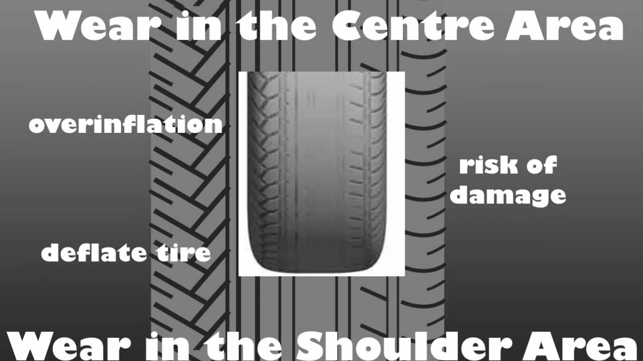 Tire Wear Patterns: Common Problems