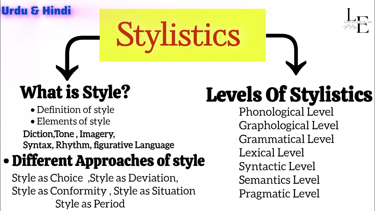 Stylistics In English Literature | style, Elements of Style, Stylistics, Levels Of Stylistics