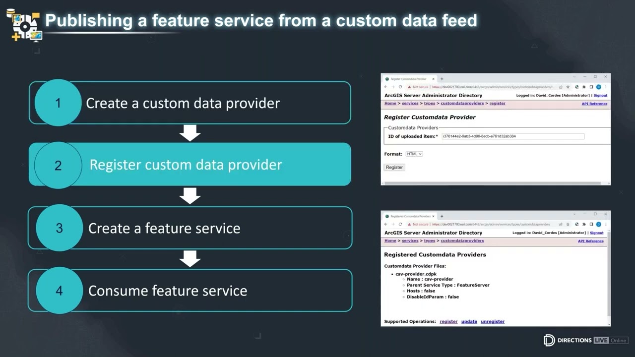 Unlock your data with Custom Data Feeds