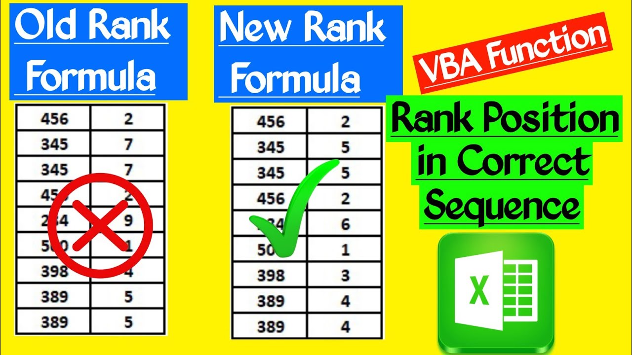 How to Rank Positions in a Sequence in MS Excel.| find rank in excel.