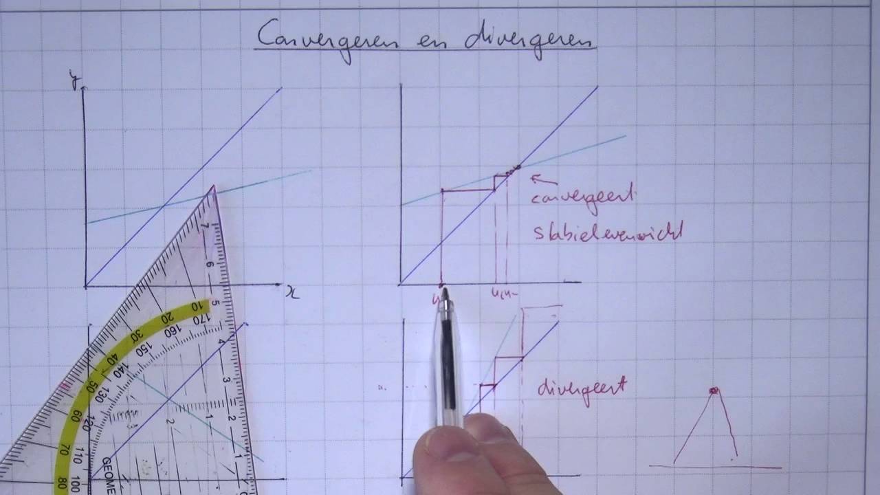 VWO5wisD_H6_3 Convergeren en divergeren