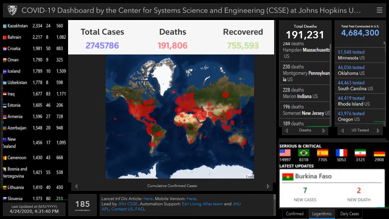 (COVID-19): Coronavirus Update Live, Coronavirus Cases, Coronavirus Deaths by Country