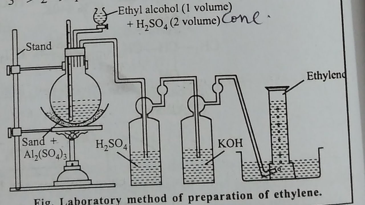 laboratory preparation of ethylene,