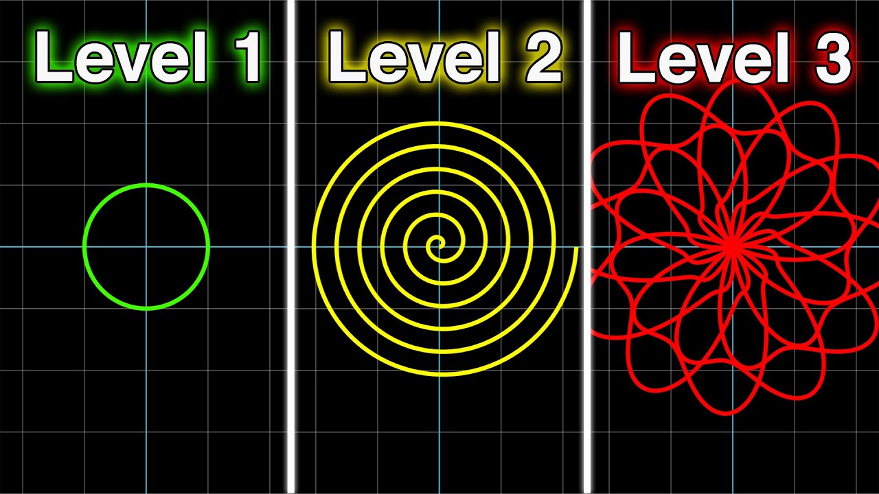Polar Graphs but they get increasingly more AWESOME