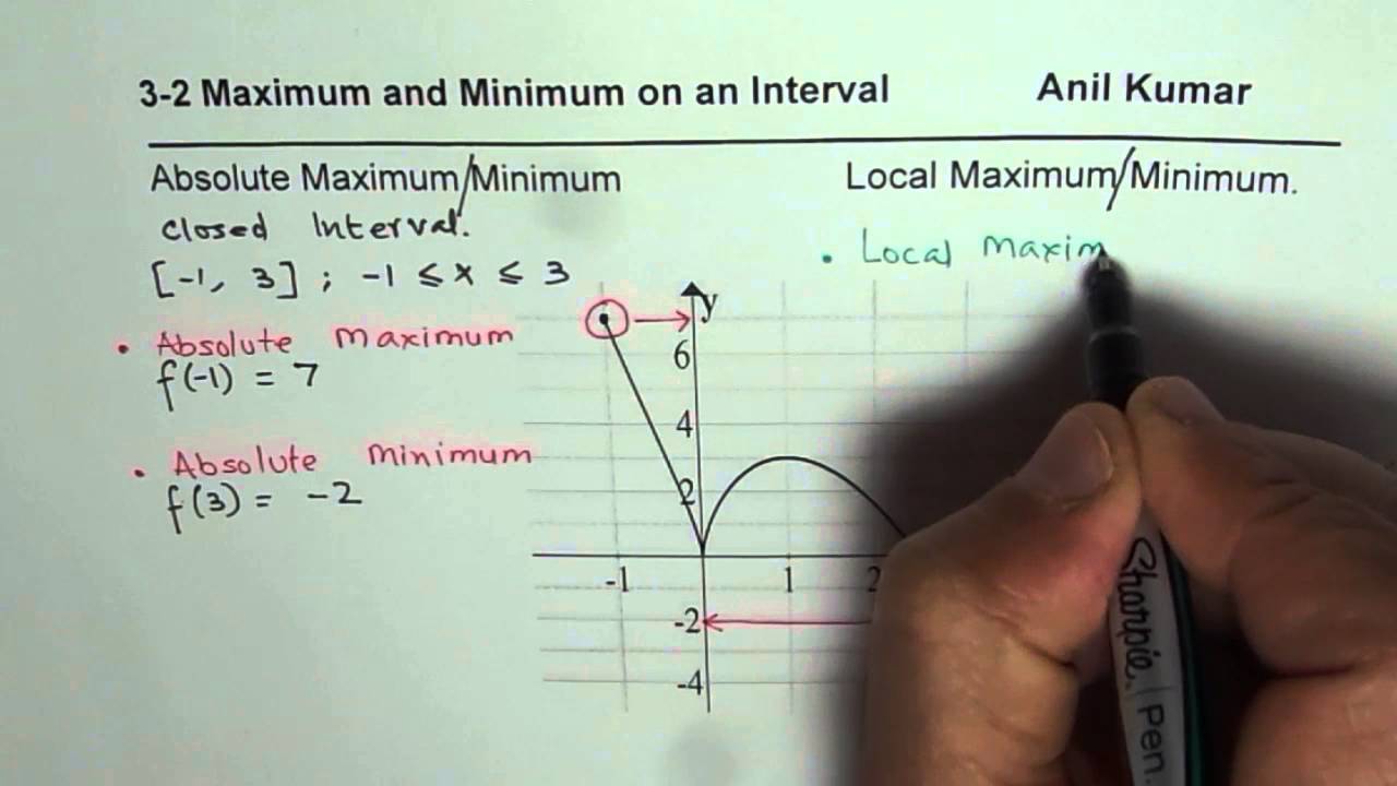 Read Absolute and Local Maximum Minimum Value from Graph