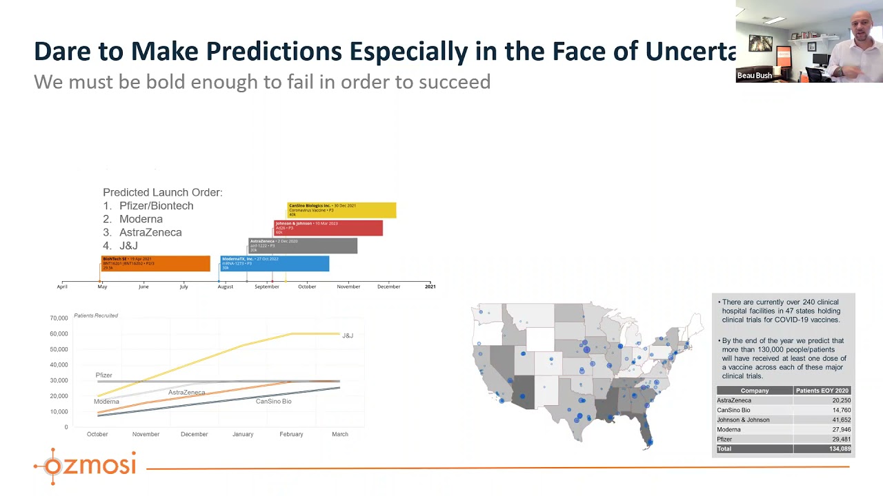 Presenting at Pharma CI 2021: State-of-the-art Competitive Intelligence Part II