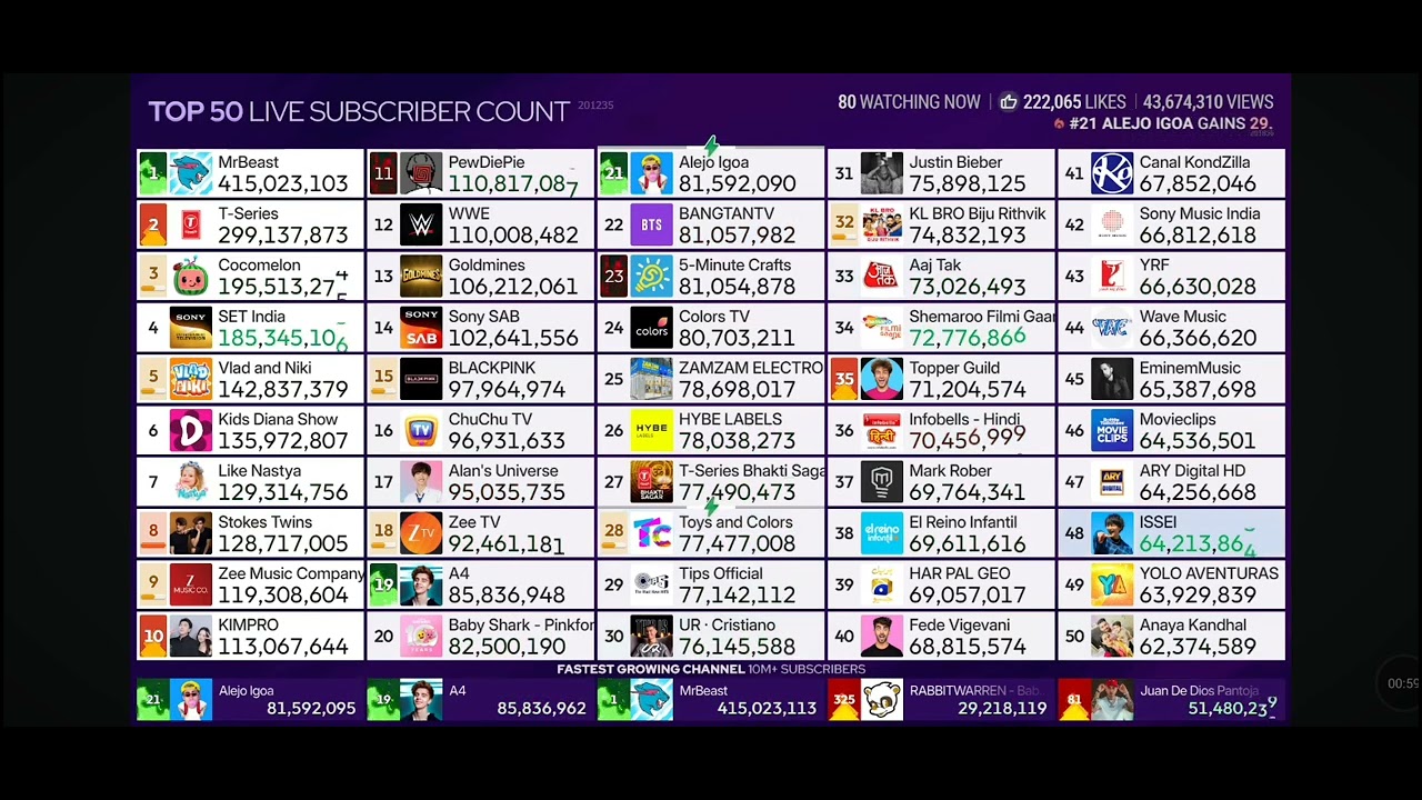 Mr beast a4 é Alejo igoa Green fire