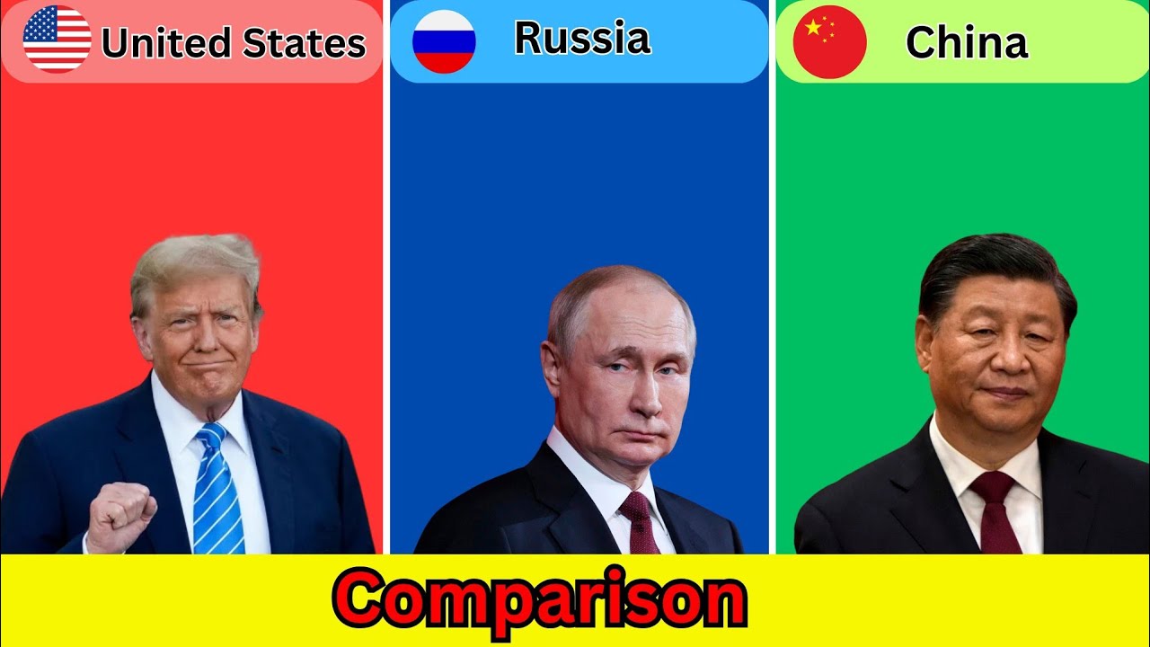 United States vs Russia vs China | Data Comparison | Bizz Data