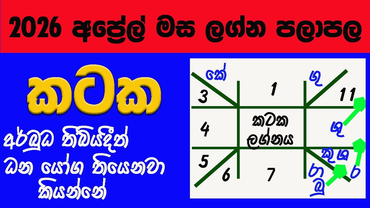 රටේ ගැටලු තිබියදී දියුණුවක් කියන්නේ පුදුමයි නේද  Lagna Palapala Kataka 2026 April