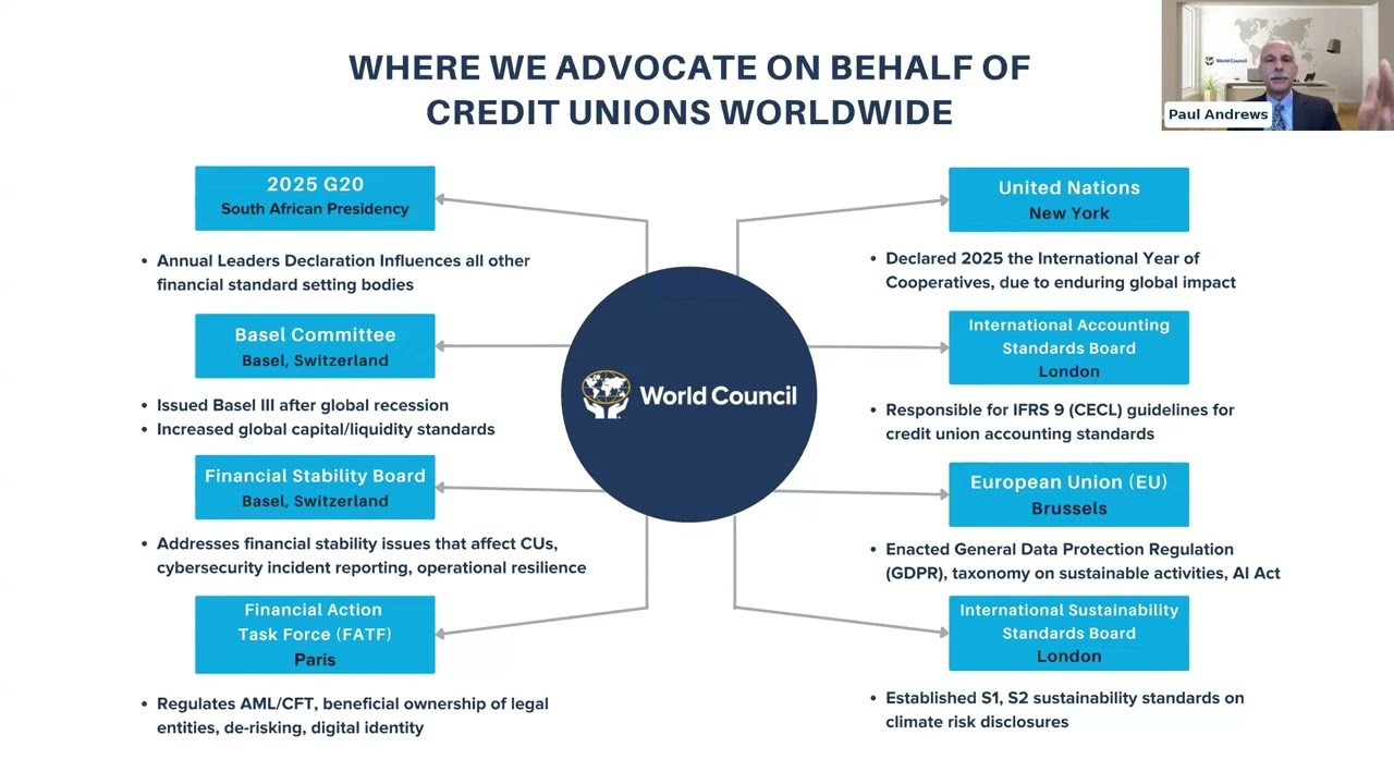 WEBINAR - Global vs. National Credit Union Advocacy: Building Bridges for Financial Inclusion