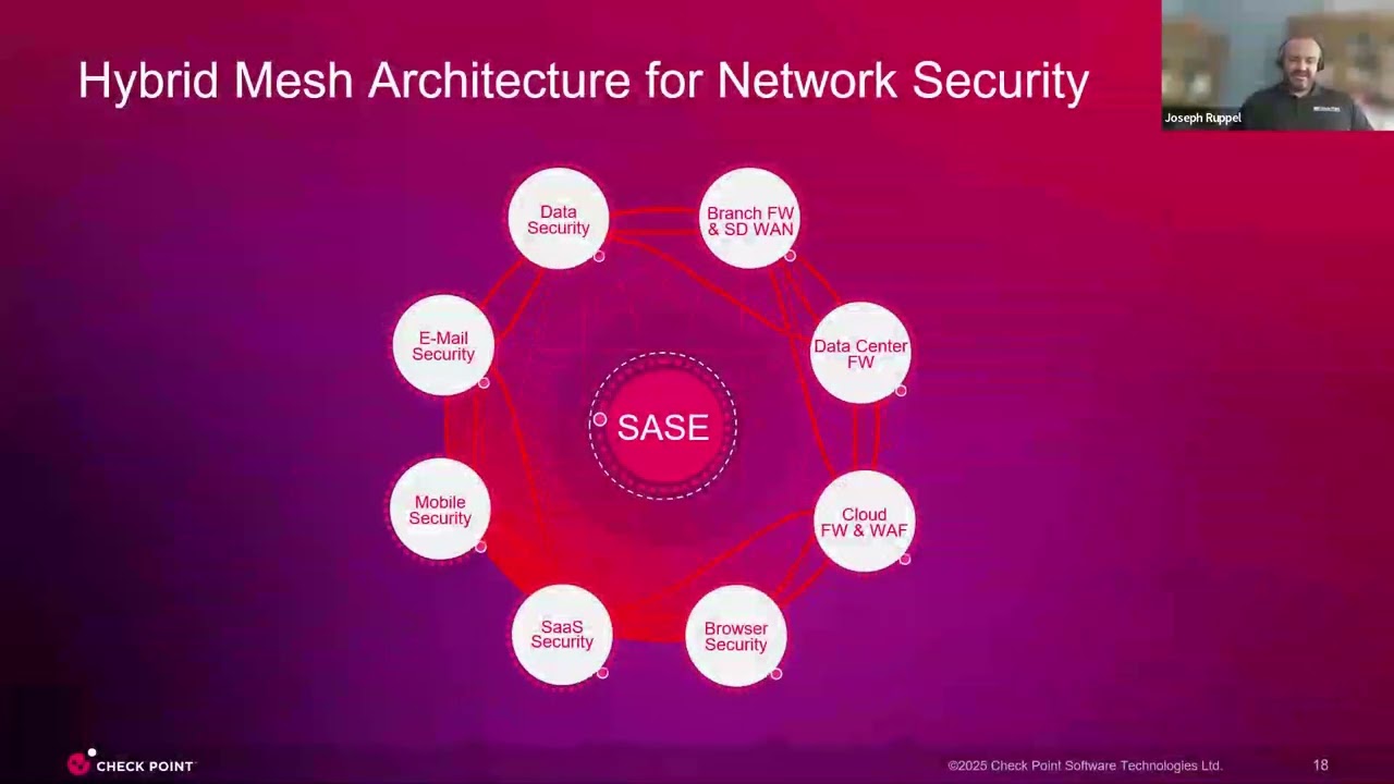 Monthly TechByte - Hybrid Mesh + Workshops