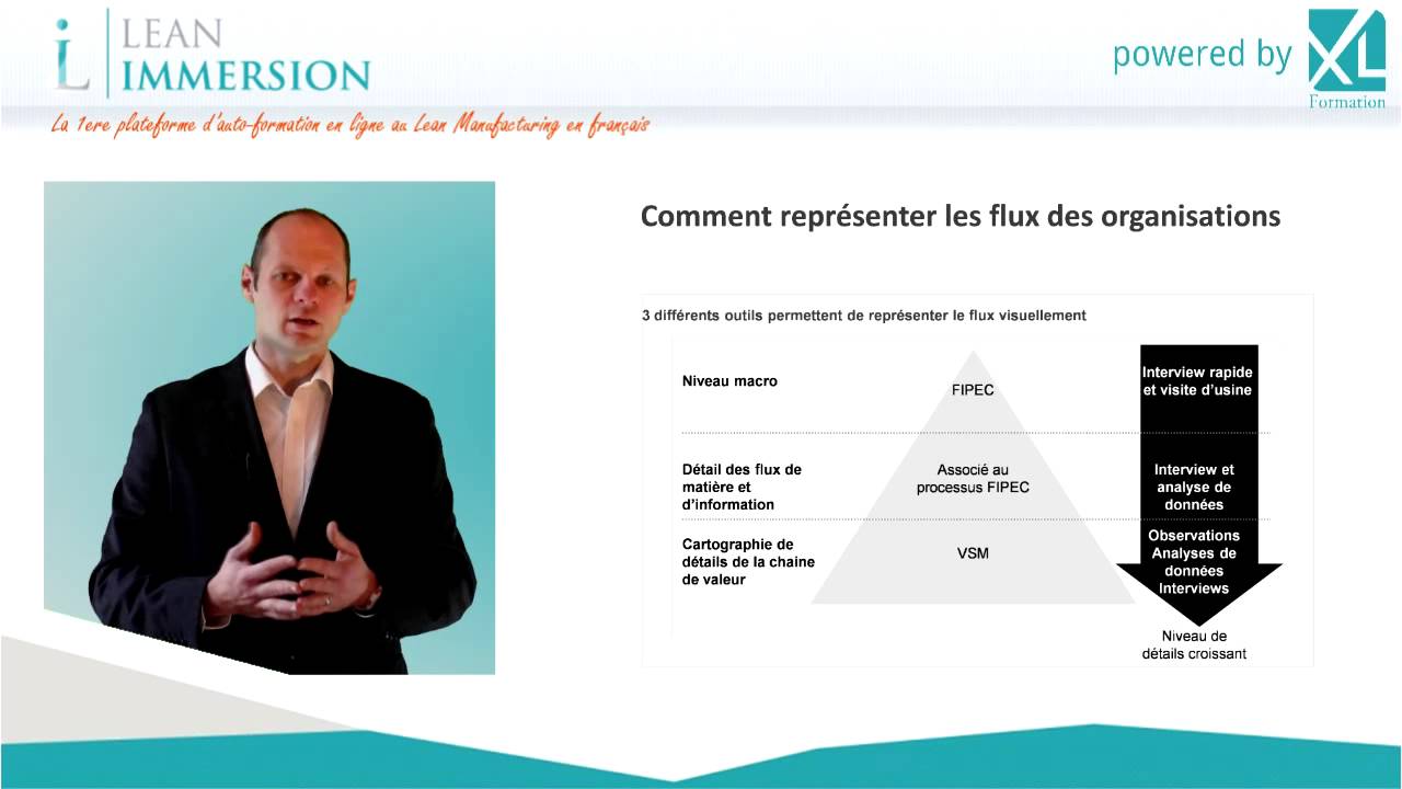 Mod1 Cartographie Chaine de valeur (VSM) - Cours1 (Intro)