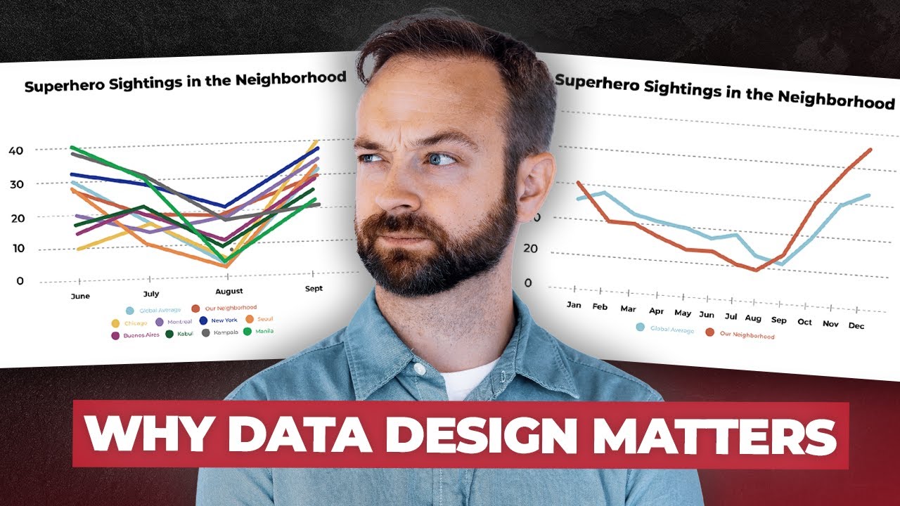 Why Good Design Matters in Data Visualization