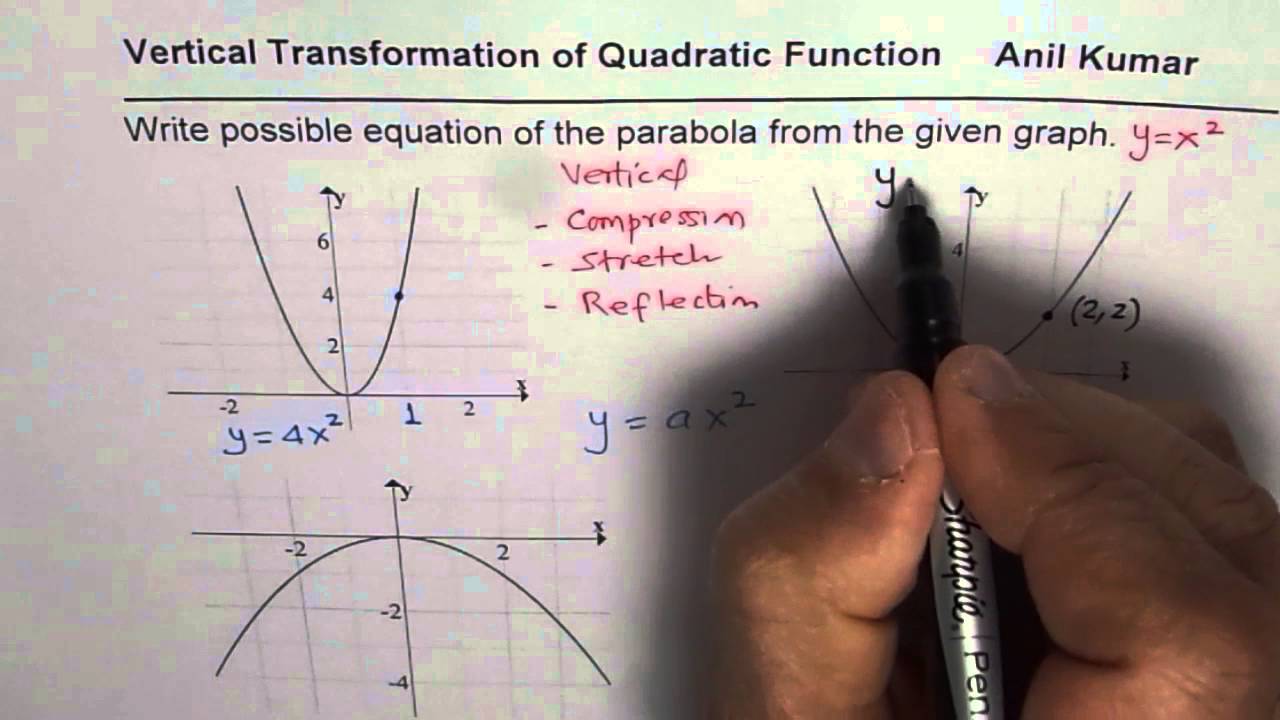 How to find Equation of Vertically stretched Parabola from Graph