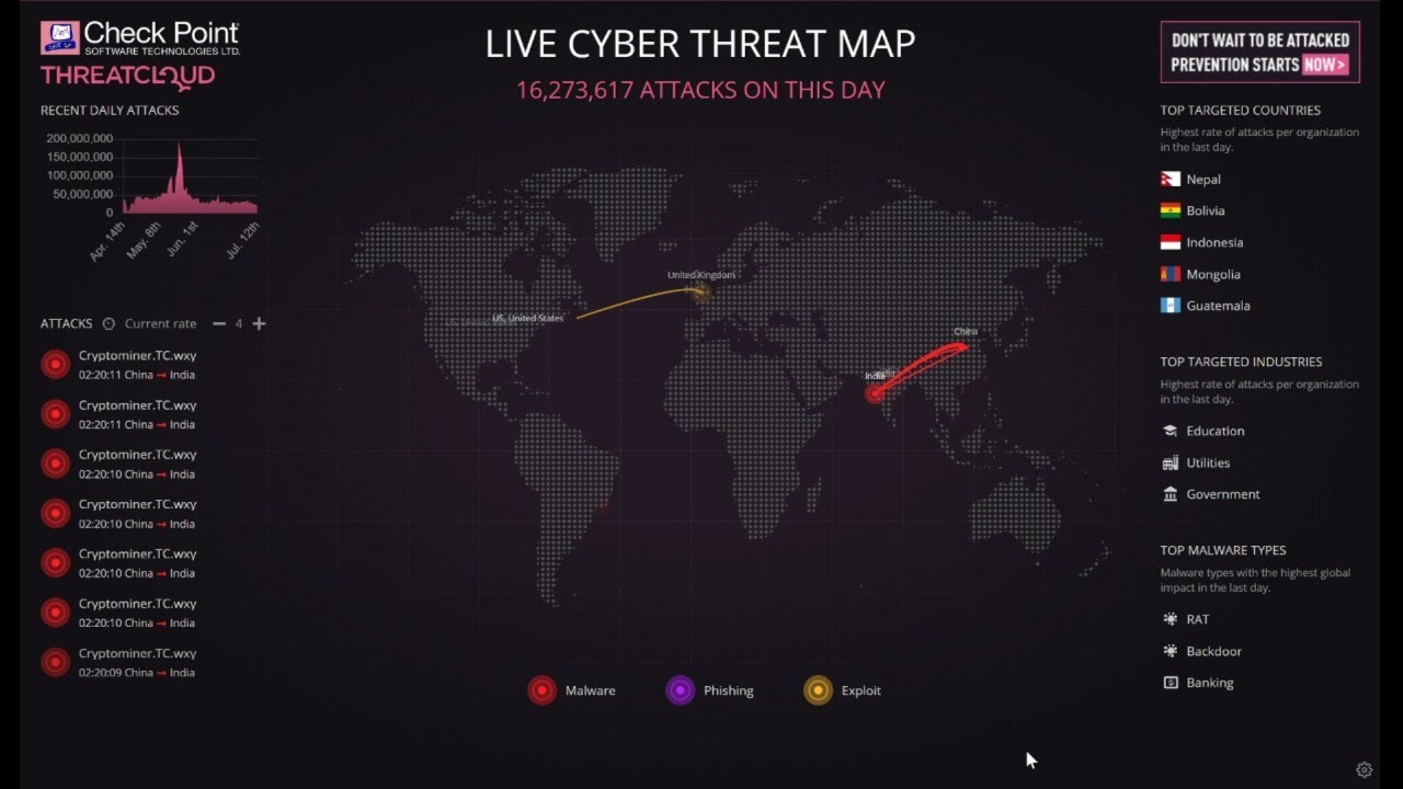 Live Threat Map - Checkpoint