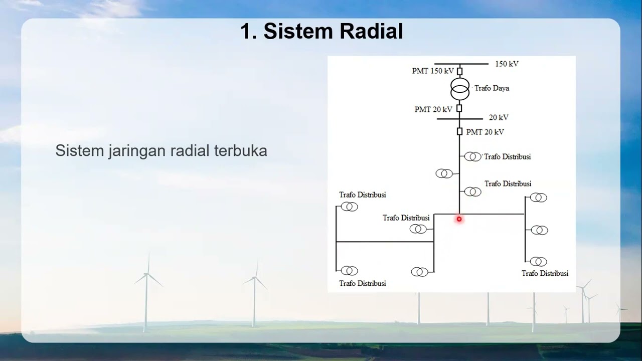 Analisis Konfigurasi Jaringan Distribusi Listrik