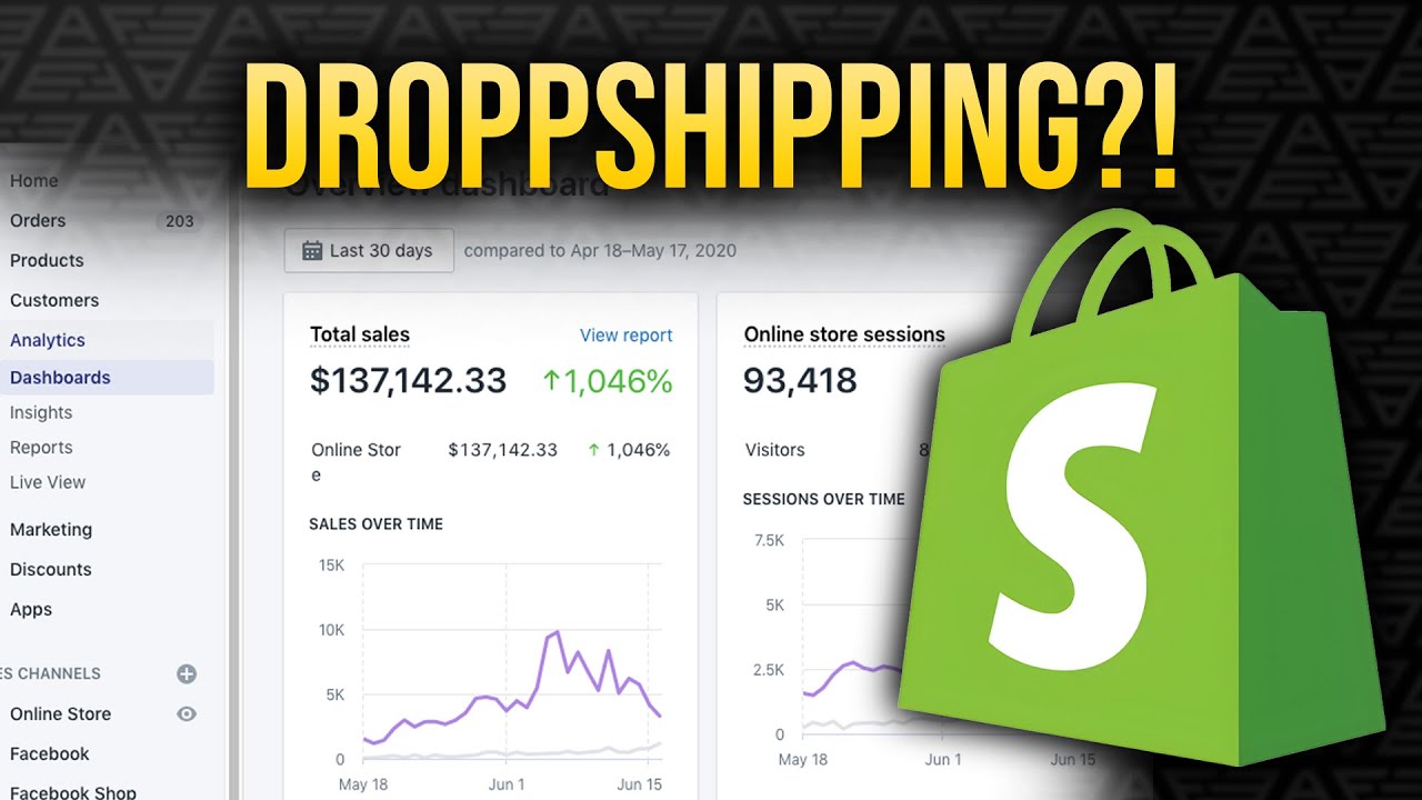 FINANCIJSKI KURIKULUM | 7. DROPSHIPPING