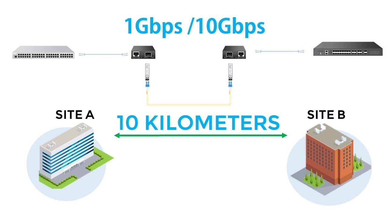Ethernet RJ45 to Fiber Converter - Up to 10 Kilometer distance