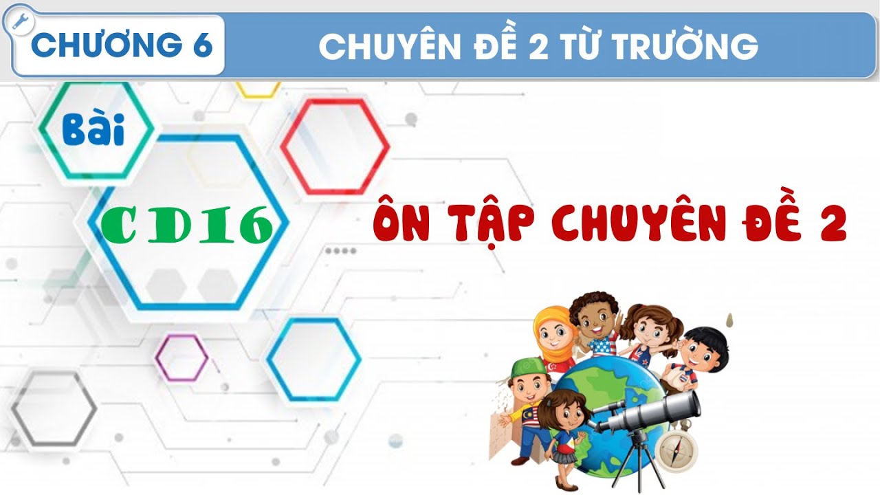 Vật Lý 11 |Chương 6| CD16: ÔN TẬP CHƯƠNG 6 TỪ TRƯỜNG