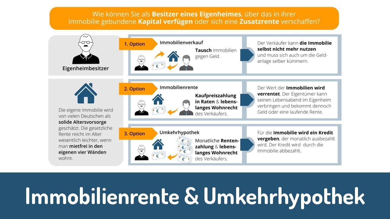 Immobilienrente & Umkehrhypothek einfach erkl&auml;rt