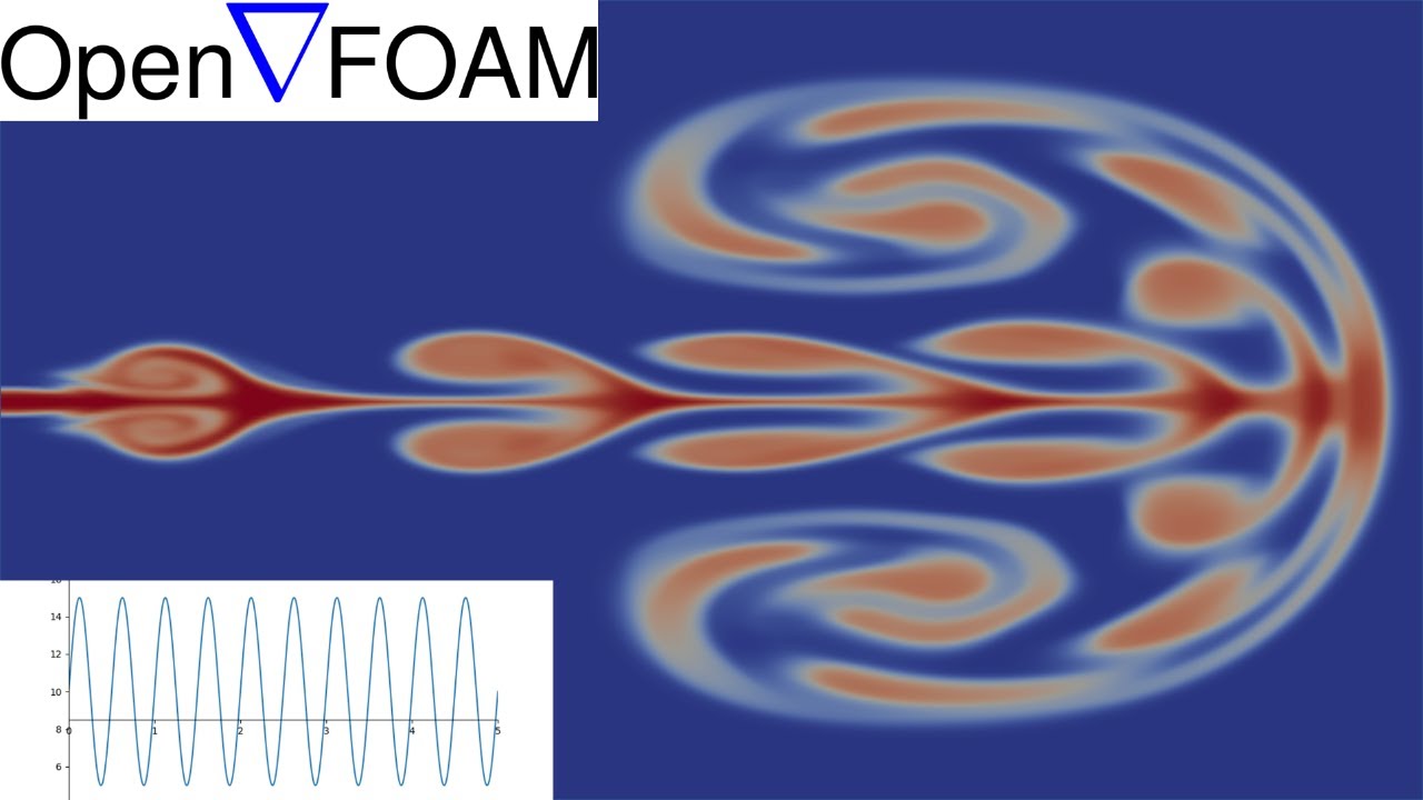 Pulsing Inlet Velocity in OpenFOAM