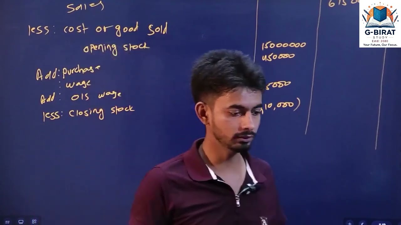 Income Statement Modern Method Part 2 l NEB 2082 l Class 12 Account l #G-Birat Study