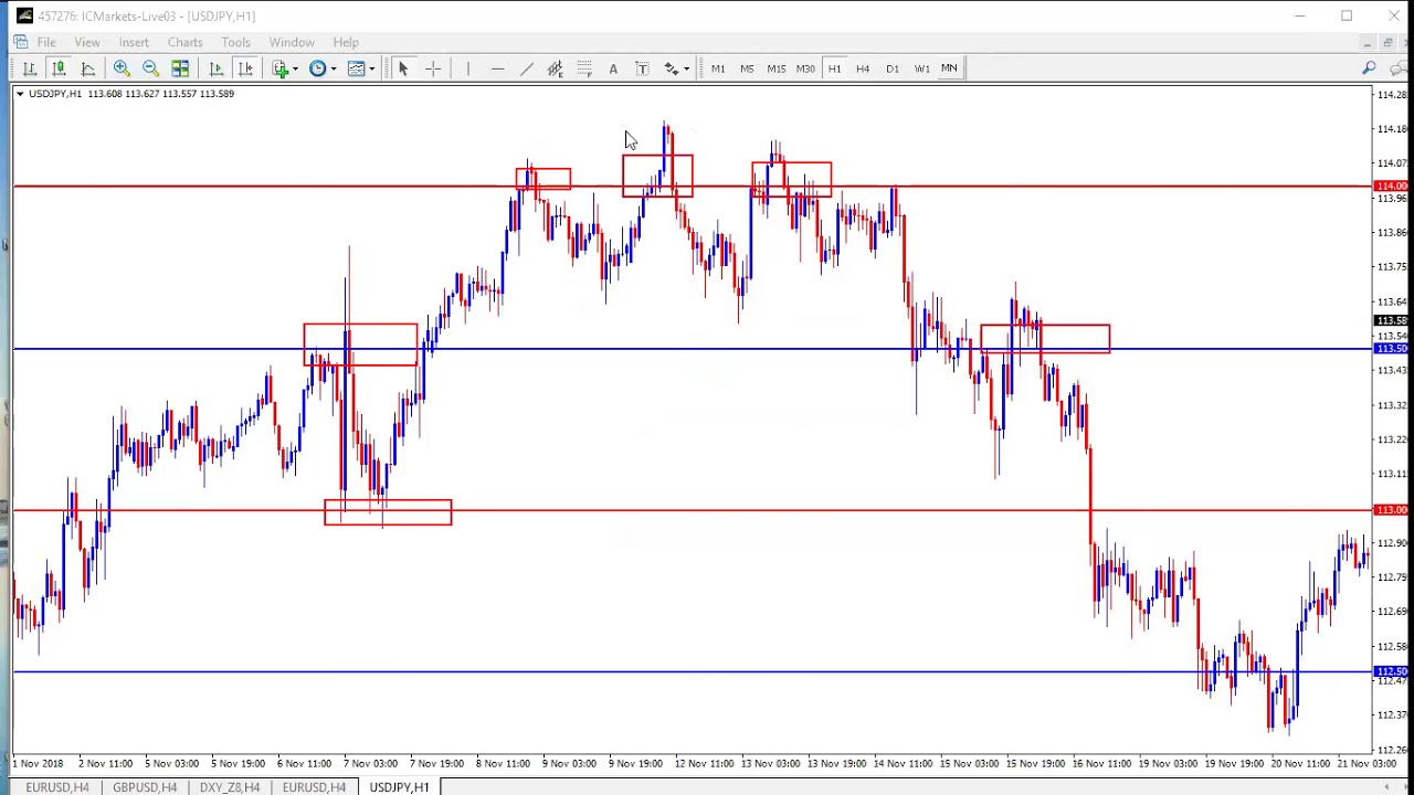 How to trade using the Psychological levels| Jeffrey Benson
