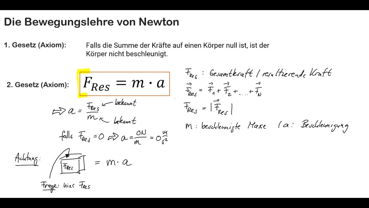 Das 2. Gesetz von Newton