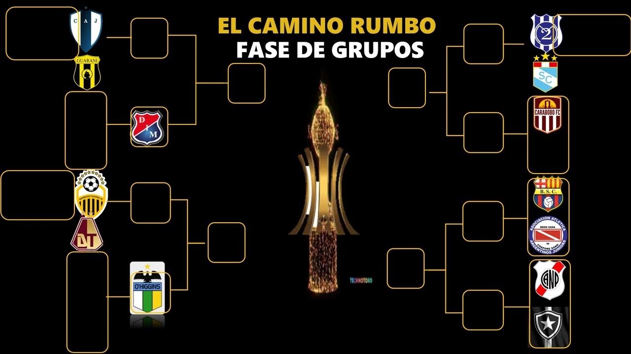 Actualización  Fase previa 2 de la Copa Libertadores 2026