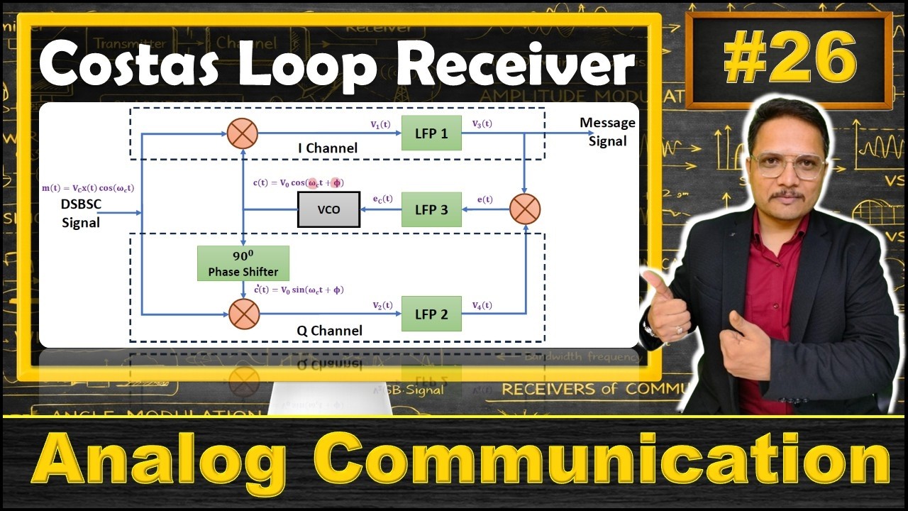 Costas Loop Receiver Explained: Basics, Block Diagram, Working & Output Derivation