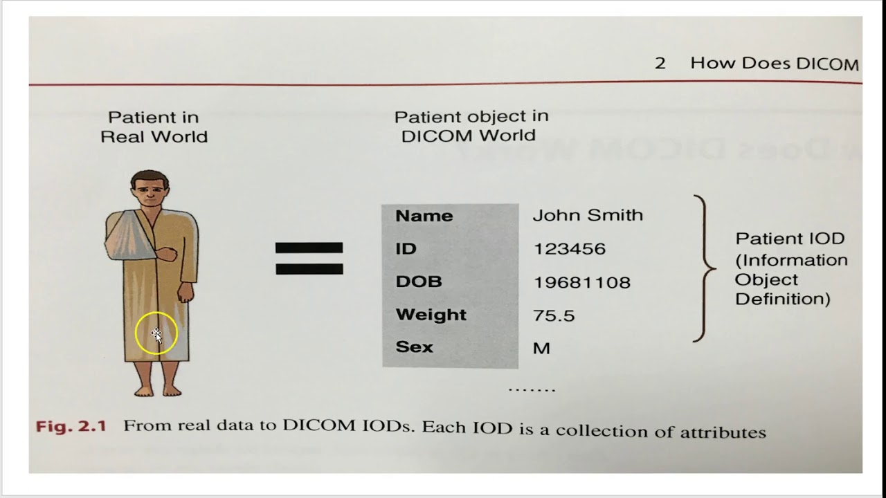 How does DICOM work