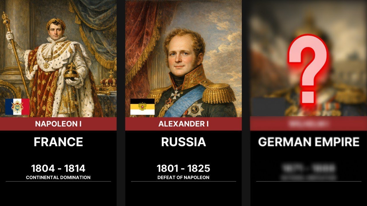 Most Powerful Kings in History Ranked