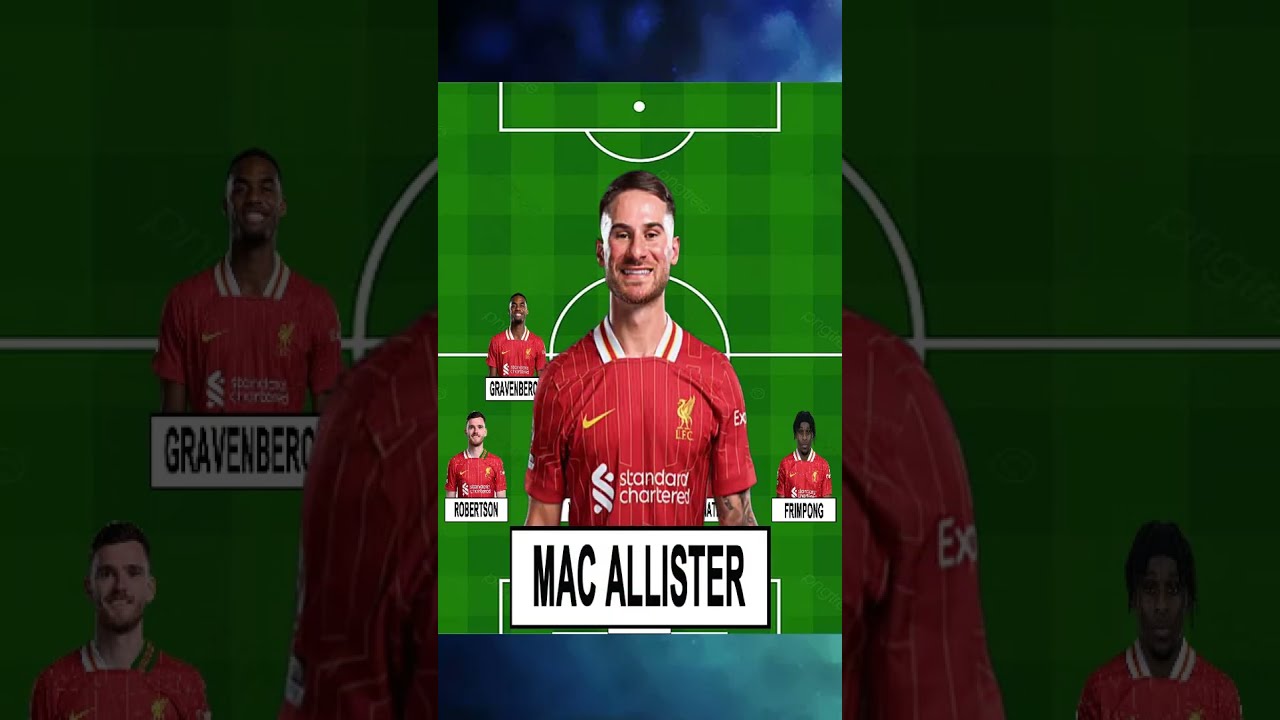Liverpool's Possible Future Lineup with Latest Top Transfer Targets ✅ Under ARNE SLOT #short