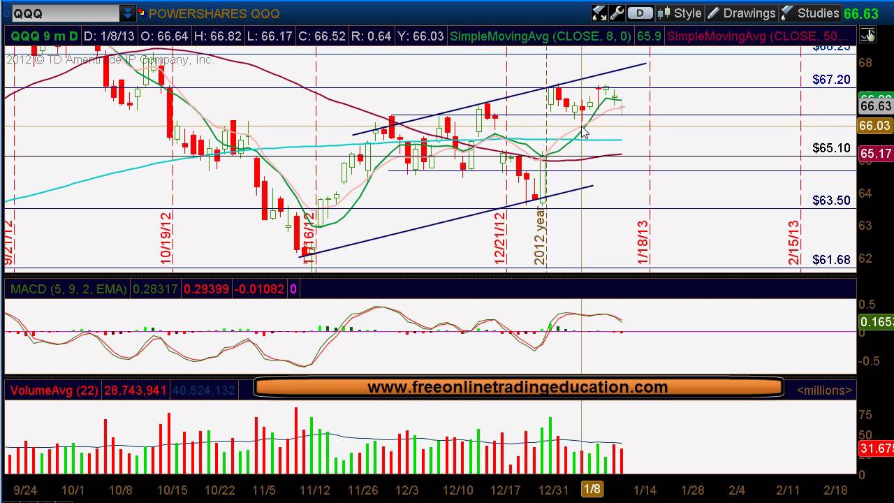 1.15.13 QQQ Update