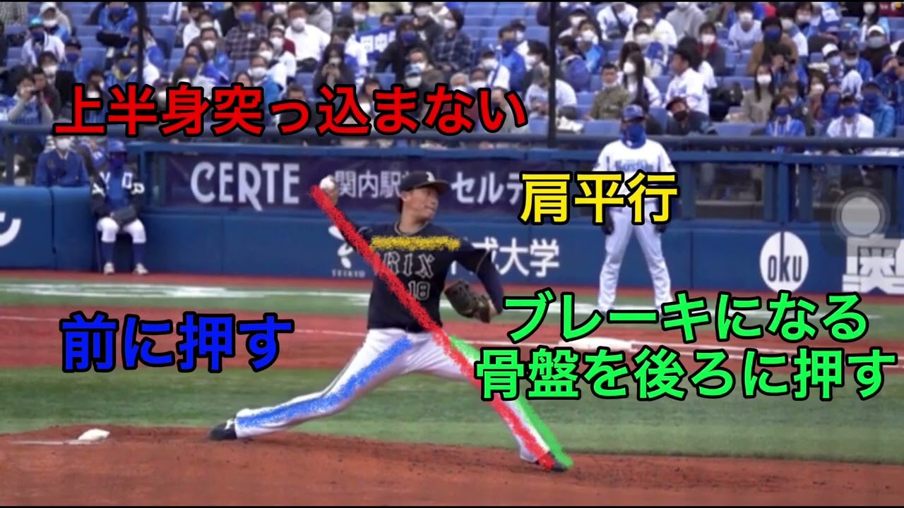 【山本由伸(Yamamoto Yoshinobu)】すぐ理解できるフォーム解説（Frontier）