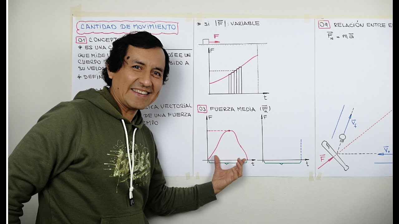 25. CANTIDAD DE MOVIMIENTO E IMPULSO #AnibalMalger #FÍSICA