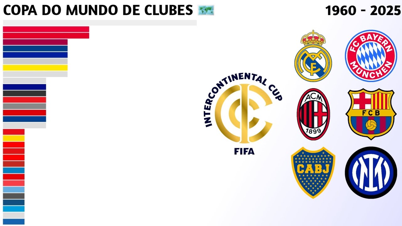 Campeões do Mundial de Clubes/Copa Intercontinental (1960 - 2025) | Copa do Mundo de Clubes 🗺