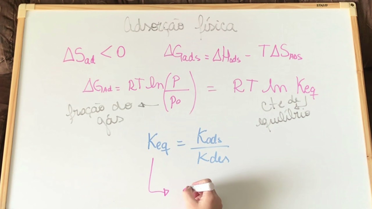 Fenômenos de superfície: Adsorção